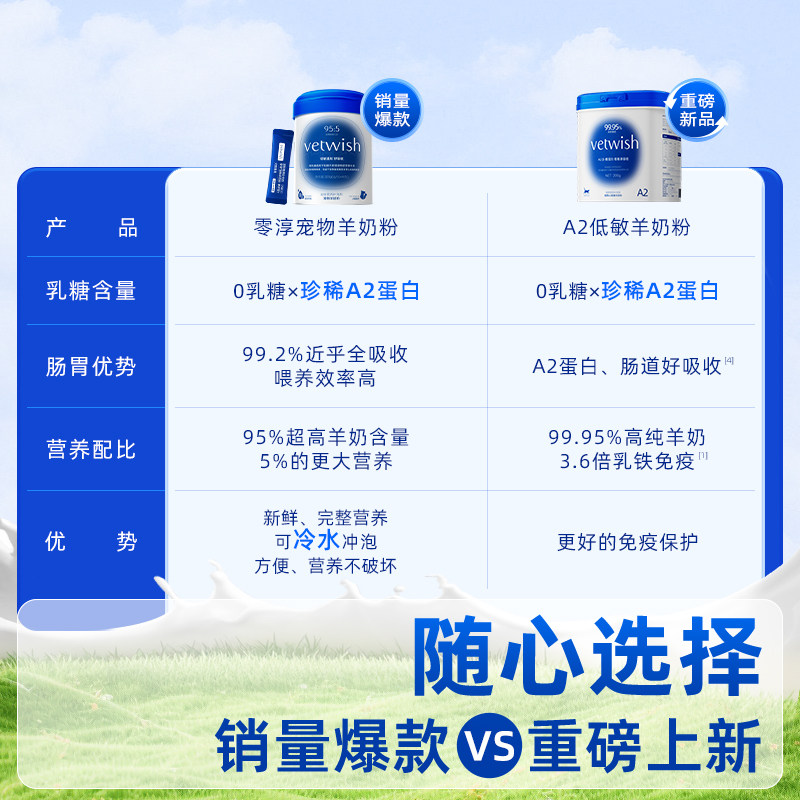 vetwish羊奶粉猫咪宠物奶粉0乳糖常温速溶成年幼猫羊奶粉犬猫通用