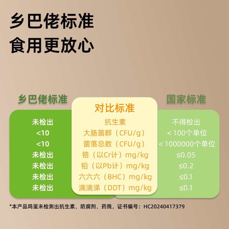 乡巴佬卤蛋五香茶叶鸡蛋盐焗鹌鹑蛋即食办公室零食小吃休闲食品 - 图1