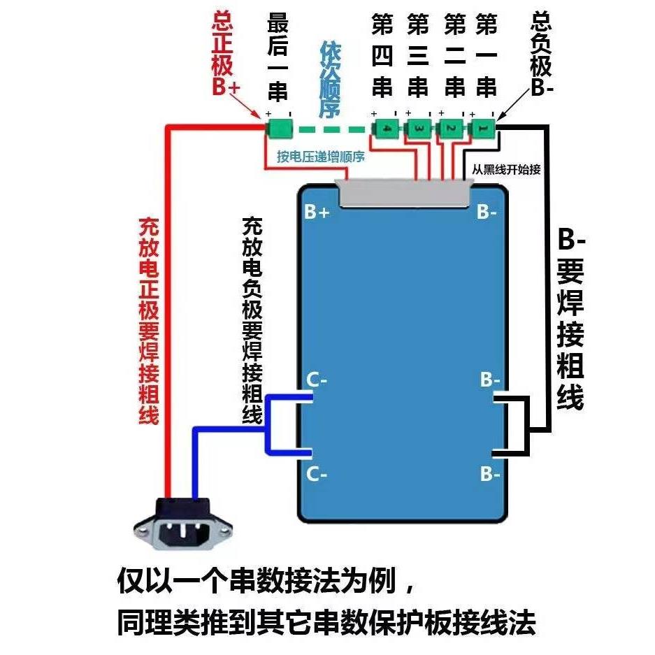 比思达13串~20串三元磷酸铁锂电池保护板48V/60V/72V带均衡温控