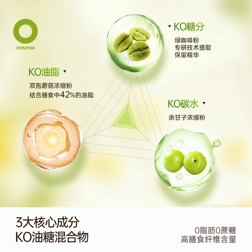 onlytree油柑餐后饮膳食纤维阻控期大餐管理油糖碳水脂肪风味饮料 - 图0