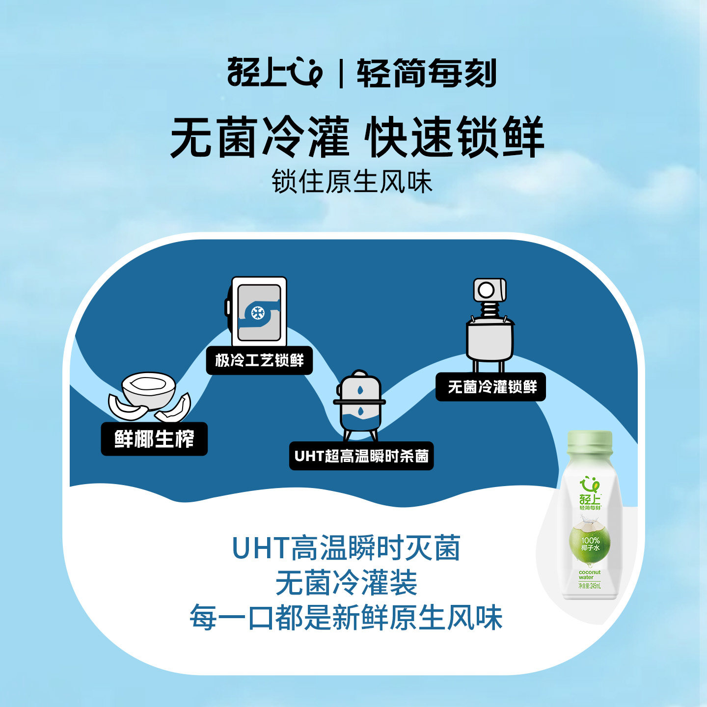 轻上椰子水饮料孕妇可喝东南亚椰源椰子椰子汁含电解质饮品旗舰店