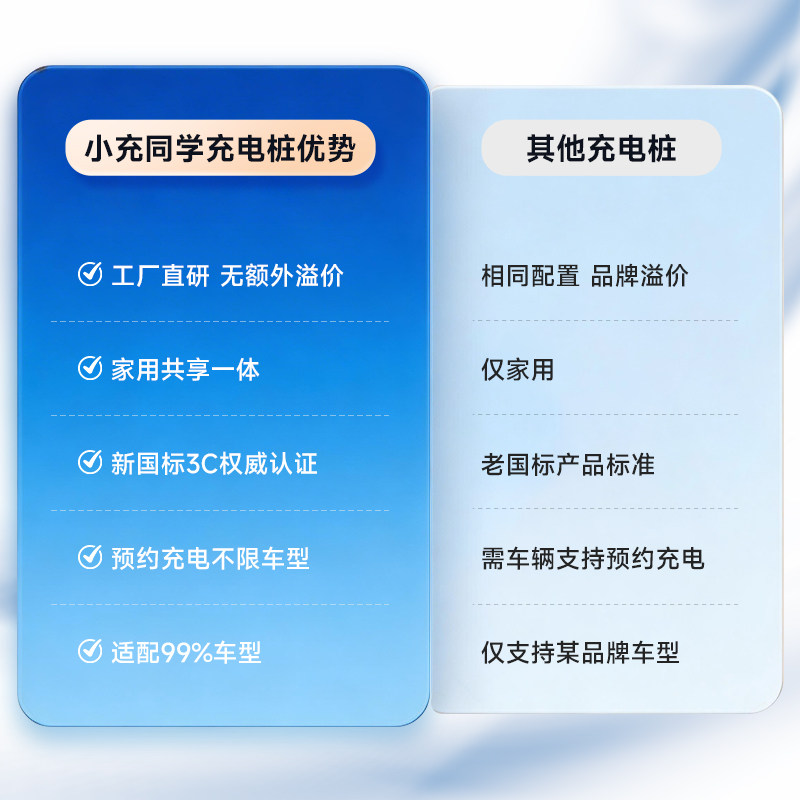 3C新能源比亚迪电动汽车家用充电桩7KW通用32A家用充电枪埃安通用