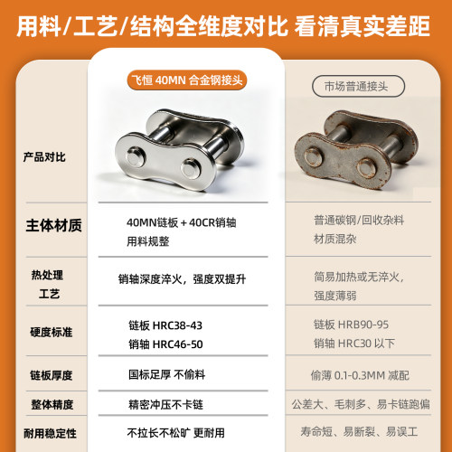 工业链条链接扣接头链扣23456分1寸06B08B10A12A16A单双排全半扣 - 图0