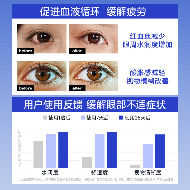 李护士医用蒸汽眼罩缓解眼睛疲劳发热护眼贴睡眠干眼症专用热敷贴,淘宝优惠券,粉丝福利购,淘宝优惠卷