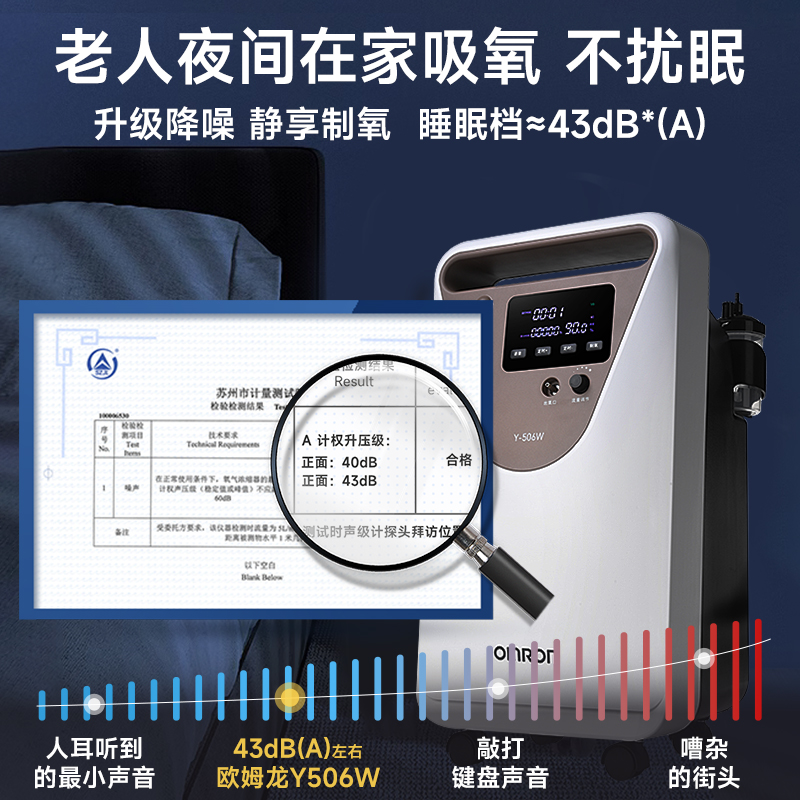 欧姆龙制氧机5升家用吸氧机老人医用级雾化一体官方旗舰店Y506W - 图0