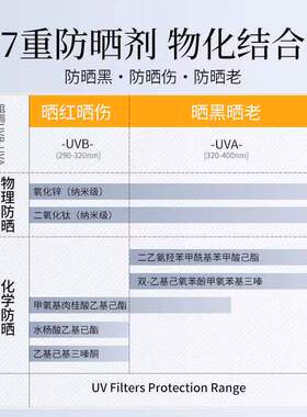 Dr.touch高倍美白防晒旗