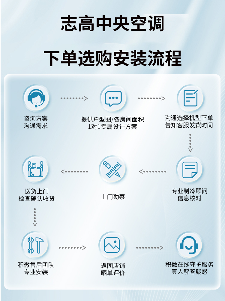 志高中央空调别墅大平层一拖六一拖五风管机家用变频商用大多联机