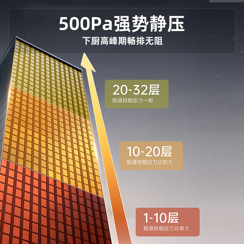 迅达家用侧吸机智能款大吸力吸油烟机厨房抽油烟机YC5