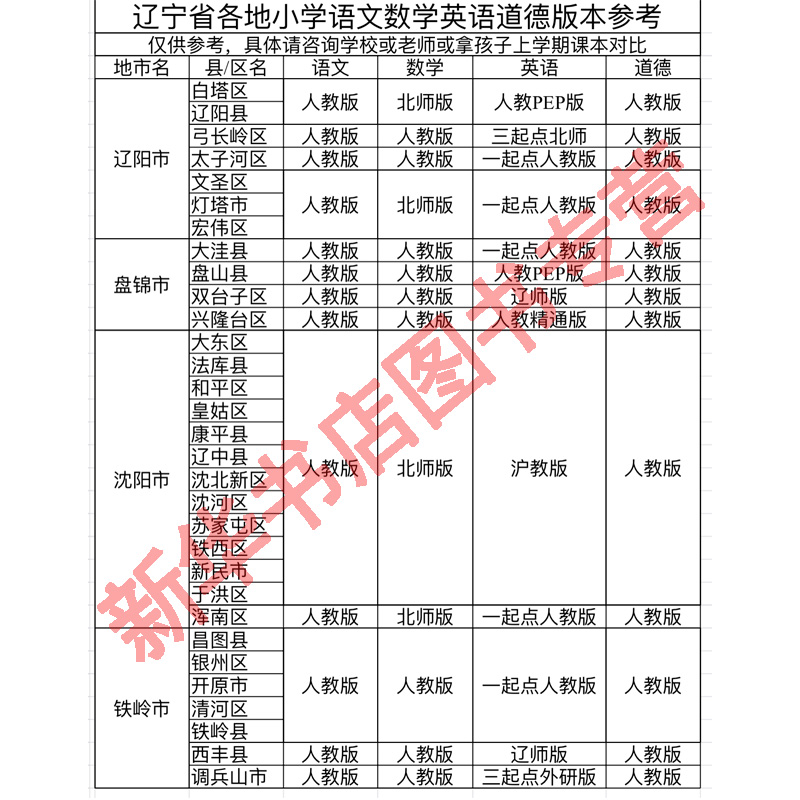 【新华书店正版】辽宁沈阳用小学一二三四五六123456年级上下册语文数学英语书全套课本教材教科版人教版北师版外研版精通版沪教版 - 图0