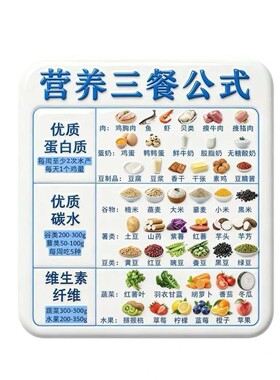 亚克力磁吸冰箱贴营养三餐均衡