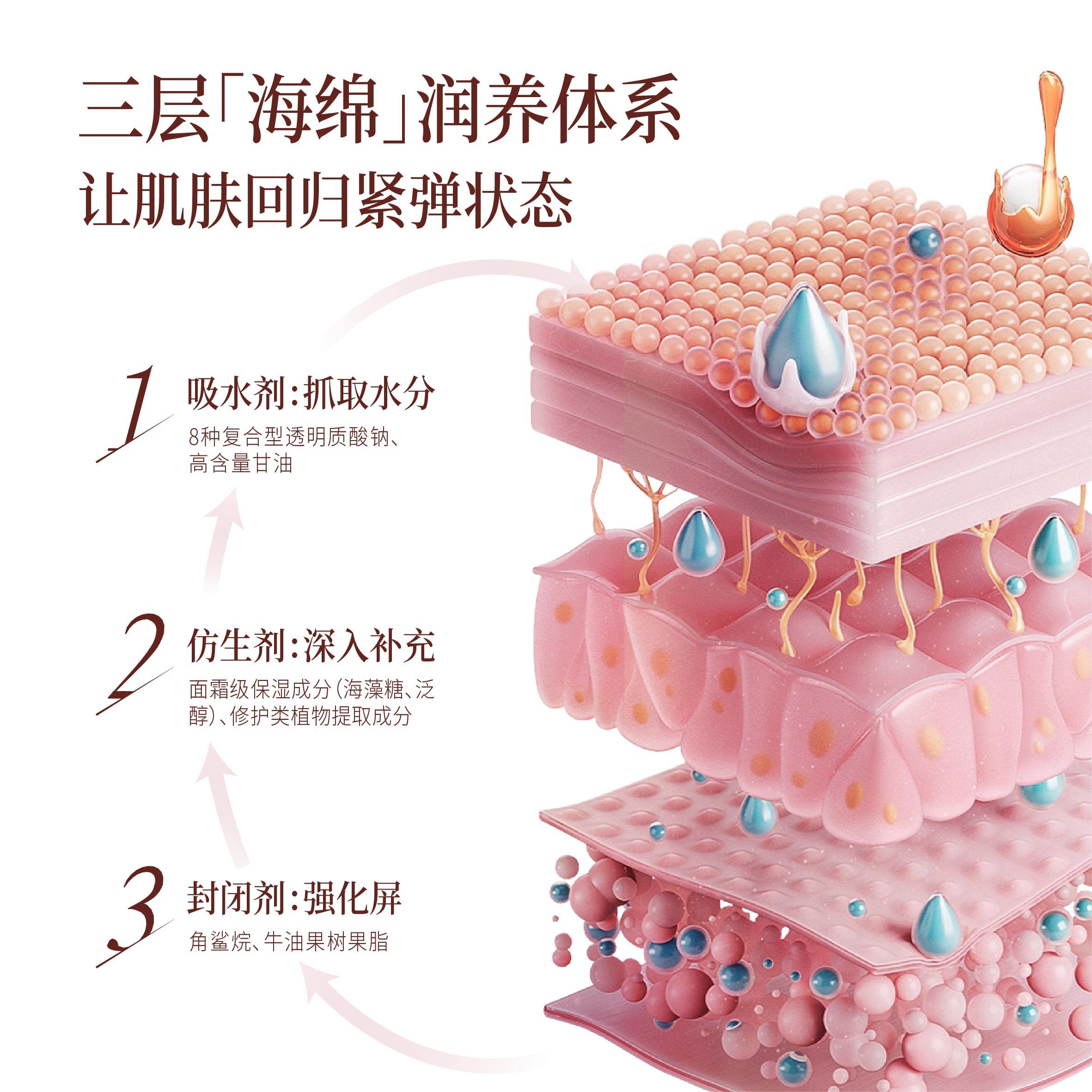 宫芙玫瑰沁润香氛身体乳保湿补水嫩肤持久留香滋润护理,淘宝优惠券,粉丝福利购,淘宝优惠卷