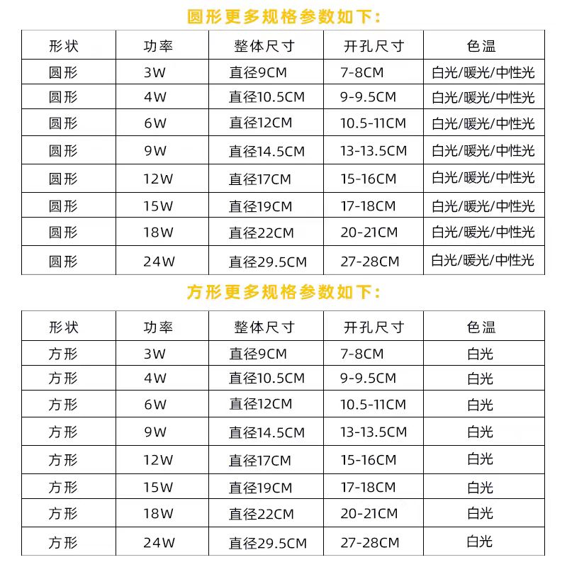 欧普led超薄筒灯嵌入式2cm圆形面板灯12W15W店铺酒店商用照明灯 - 图2