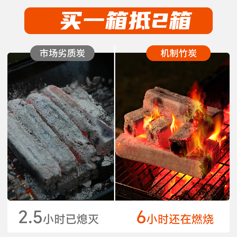 果木炭烧烤碳烤炉无烟家用专用原木炭室内围炉煮茶机制正宗木炭W3 - 图2