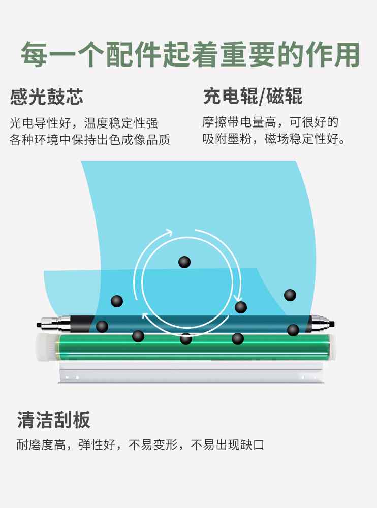 适用三星SCX-4650硒鼓4650F/N 4655F/FN 4652打印机MLT-D117S墨盒-图2