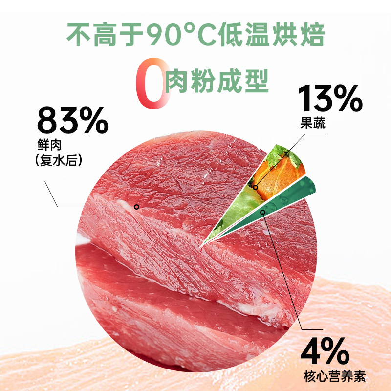 拉妃狗粮 L12羊肉牛初乳全价无谷离乳期犬粮拉菲拉小妃冻干幼犬粮 - 图0