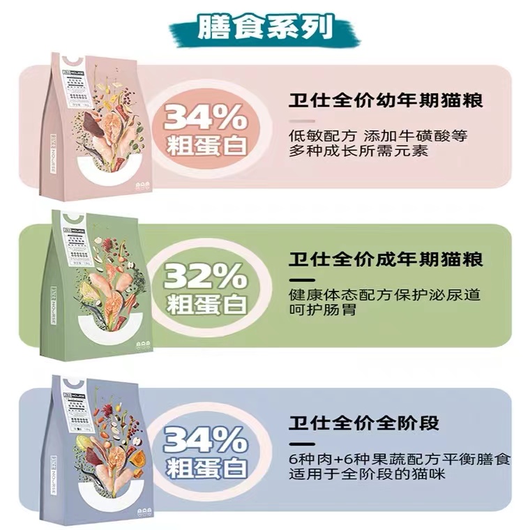 卫仕猫粮1.8kg全阶段成猫幼猫粮卫士卫视旗舰店官网全价无谷猫粮-图1