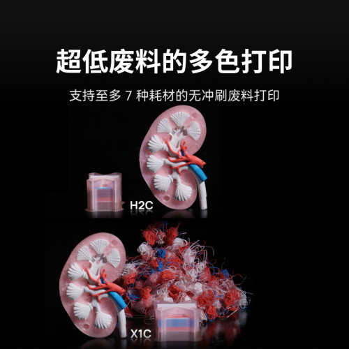 【非国补 对公用户专用 慎拍】拓竹H2C 3D打印机器7热端换料多色全能大尺寸激光雕刻立体打印机FDM家用高精度 - 图0