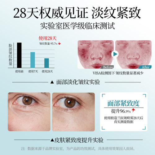 抗皱紧致抗衰老胶原蛋白喷雾脸部提拉舒缓保湿紧肤祛皱淡化细纹 - 图1