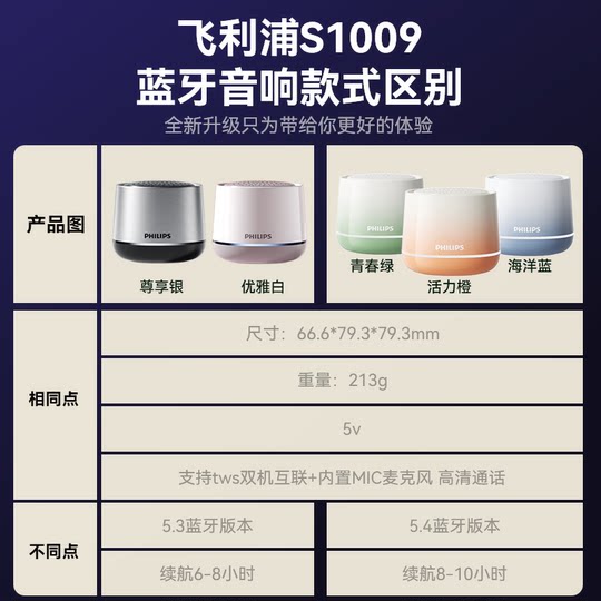 Philips Bluetooth Speaker New 2025 High Quality