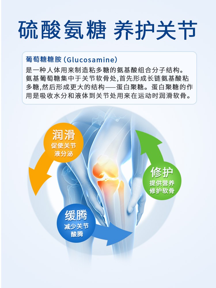 kirkland可兰维骨力氨基葡萄糖加拿大柯克兰软骨素骨胶软胶囊正品 - 图1