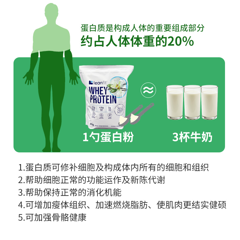 加拿大LeanFit乳清蛋白粉健身运动植物巧克力免疫力中老年营养粉-图2