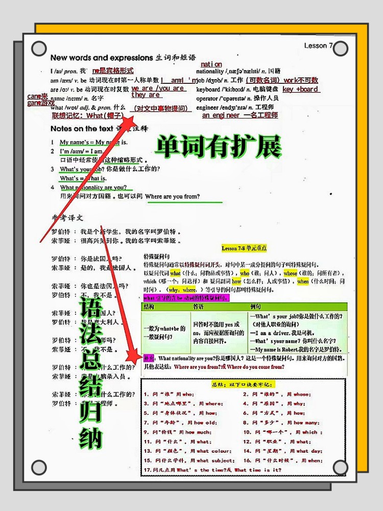 新概念1英语第一册彩色语法笔记全144课课堂自学笔记考点讲义辅导-图1