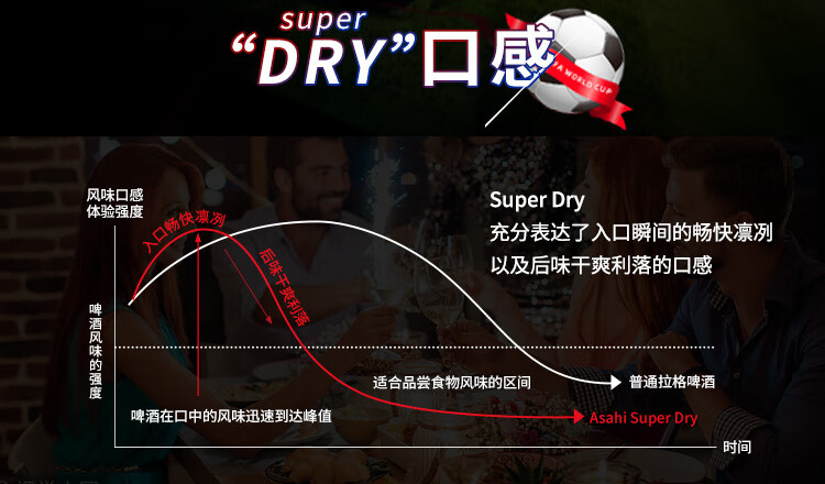 Asahi/朝日啤酒超爽系列生啤酒鲜啤酒日式630mlx12瓶整箱装包邮 - 图2