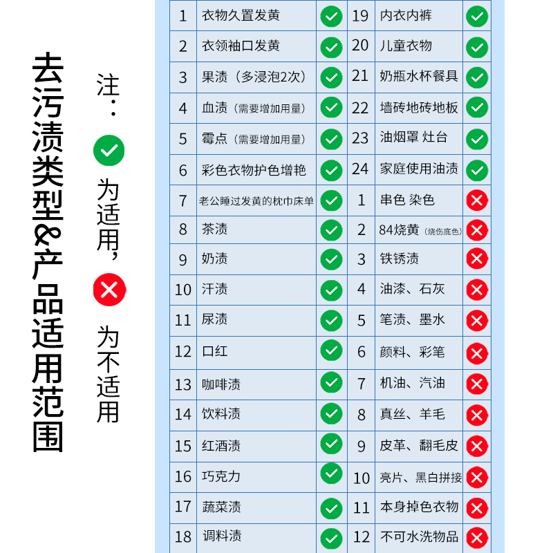 爆炸盐婴幼儿洗衣去污渍强官方旗舰店正品去黄增白神器白衣彩漂粉