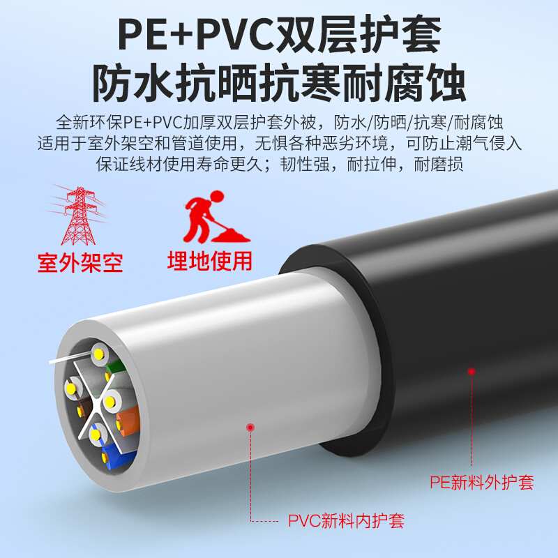 户外专用六类网络线千兆cat6工程家用双绞宽带线防水防晒300米盘| - 图0