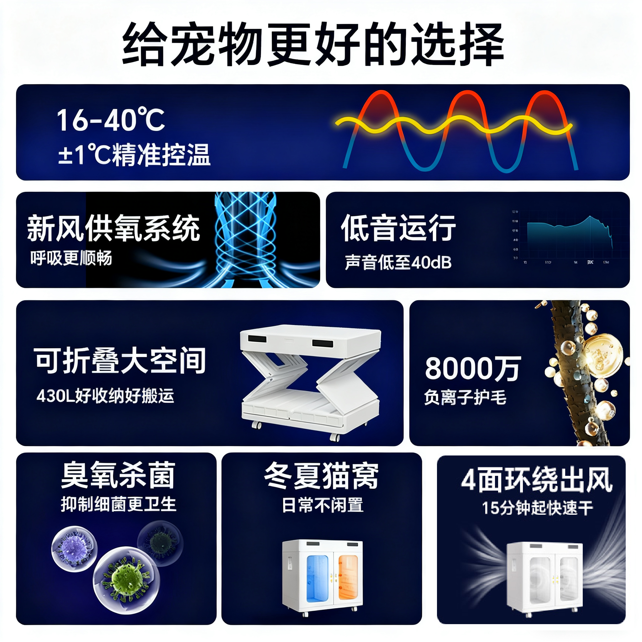 430L超大宠物烘干箱萨摩耶大型犬狗狗金毛边牧智能吹水机静音恒温,淘宝优惠券,粉丝福利购,淘宝优惠卷