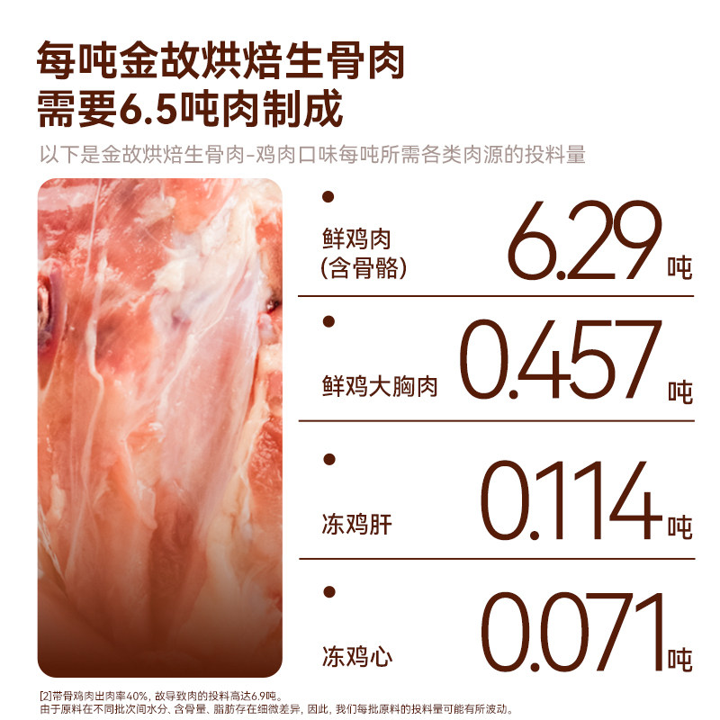 【U先试用】金故烘焙生骨肉烘焙粮猫用全价鸡肉味50g+鸭肉味50g