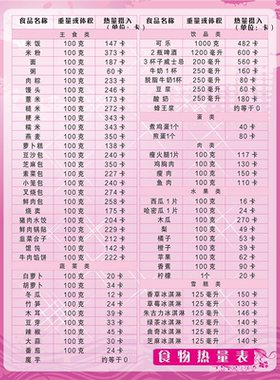 新版嘌呤食物一览表常见食物热量表大全高低含量表自粘家用海报画