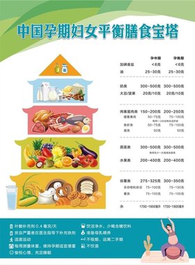 中国居民膳食宝塔海报吃动平衡是健康之本平衡膳食歌展板挂图