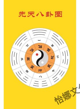 奇门盾甲阳遁一局图海报展板奇门盾甲阴遁九局图先天八卦图墙贴