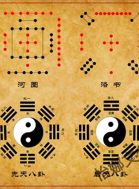 先天八卦 后天八卦河图洛书合图 复古简约装饰贴 防晒防水墙贴