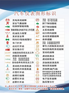 道路交通安全标志及交警手势海报驾校考试标识标线牌挂图看板墙贴