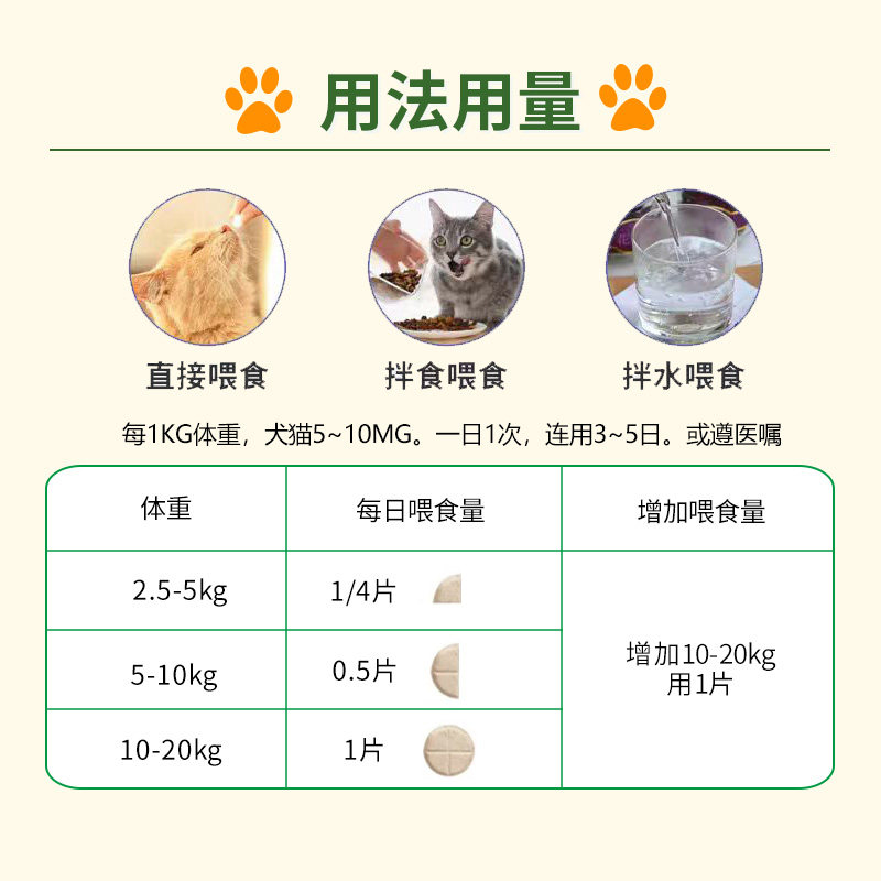 领柒盐酸多西环素片犬猫感冒打喷嚏鼻支肺炎哮喘流鼻涕专用犬窝咳,淘宝优惠券,粉丝福利购,淘宝优惠卷