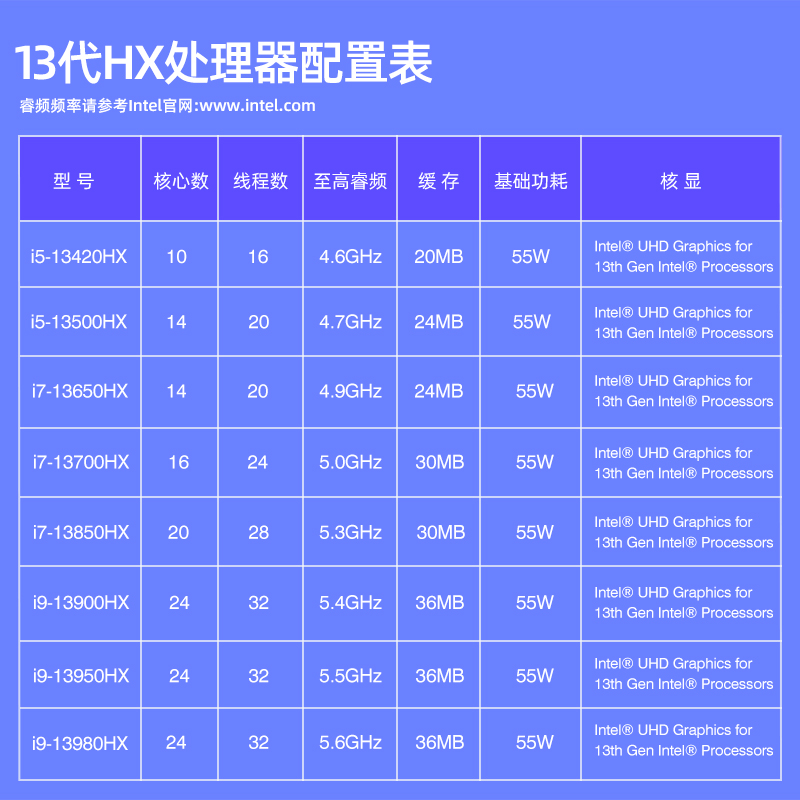 尔英板载CPU套装i9-13900HX正式13代版本MoDT台式机主板DIYDDR5 - 图0