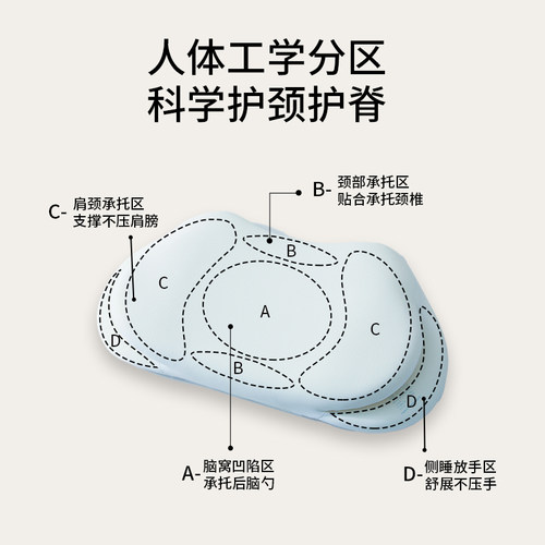 神气小鹿儿童工学枕头护脊云朵枕头记忆棉四季通用a类透气宝宝枕 - 图1