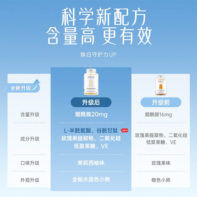 ອົດສະຕຣາລີ Unichi Niacinamide Whitening Gummy Bears ທີ່ມີວິຕາມິນ C ຊ່ວຍໃຫ້ຜິວພັນສົດໃສ 60 ເມັດ