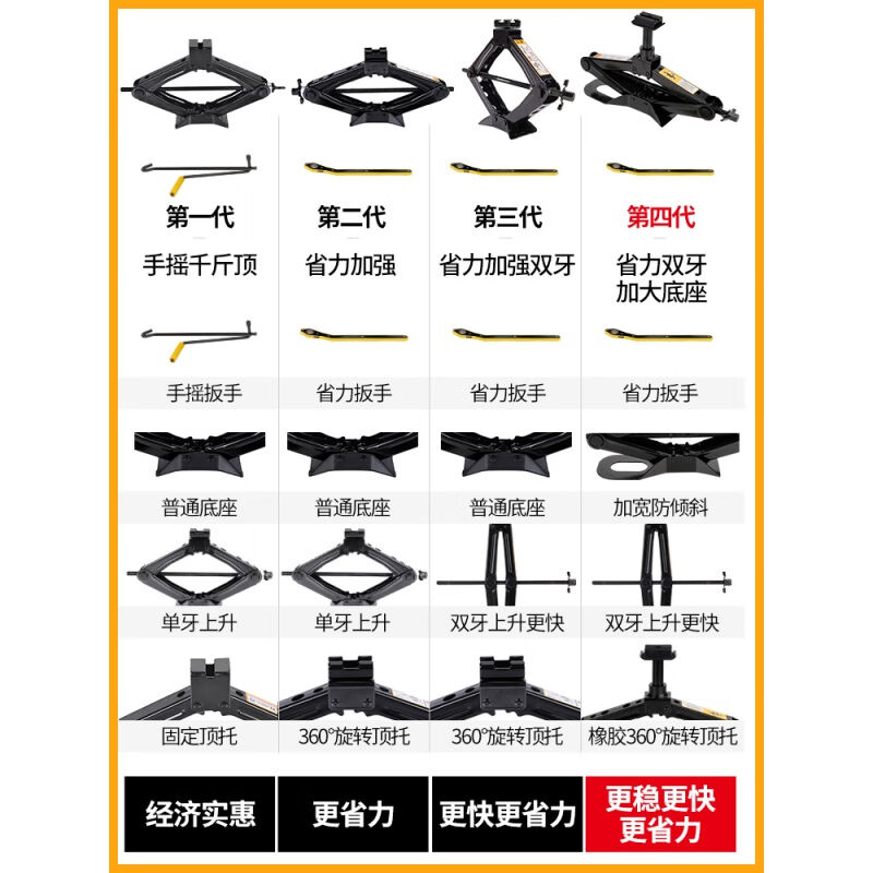 车载换胎手摇千斤顶汽车千斤顶炮皮卡越野版车载应急汽修换胎工具-图0