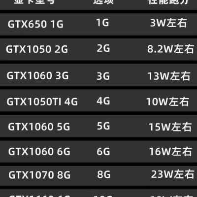 七彩虹GTX1060 3G 5G 6G 1050 2G 1050TI 4G 1070 8G游戏显卡-图0