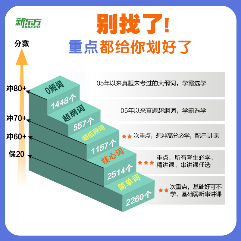 新东方恋练有词2025/2024考研英语词汇6500历年真题单词书恋恋有词不忘大纲5500默写本网课新东方红宝书英语一英语二英一红宝石