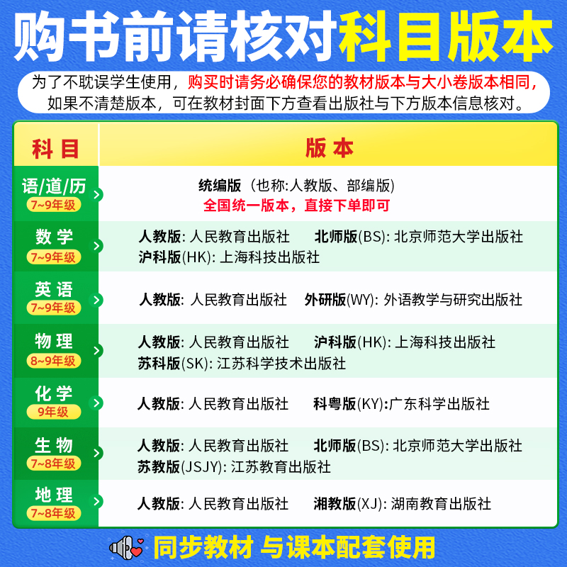 2024万唯大小卷七年级上下册试卷测试卷全套人教版八年级九年级初中必刷题同步教材语文数学英语物理小四门测试卷初一万维教育-图2