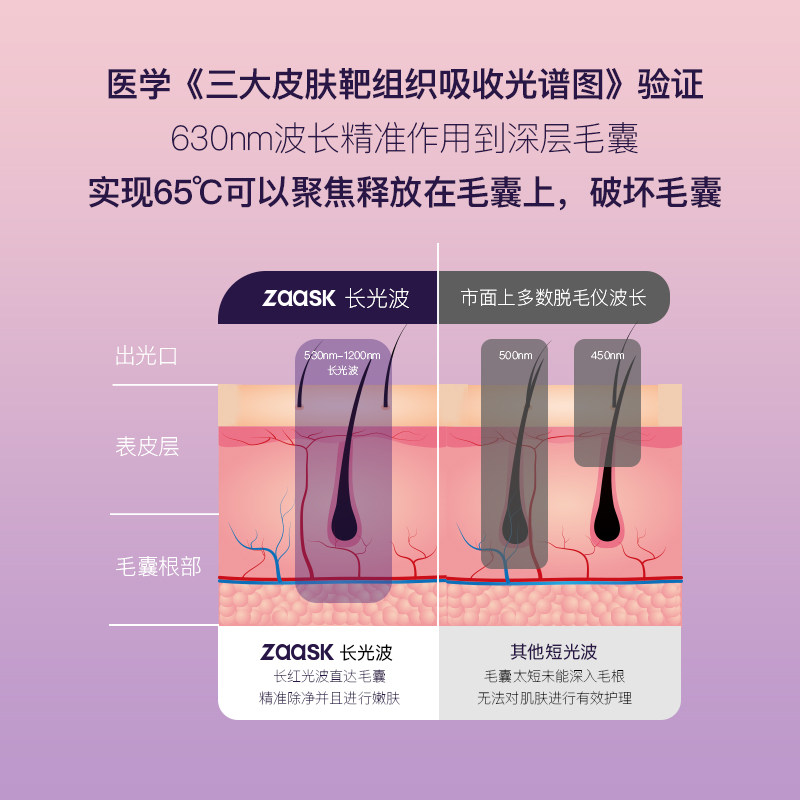 zaaskipl光子嫩肤医用腋下剃毛器 zaask脱毛仪器