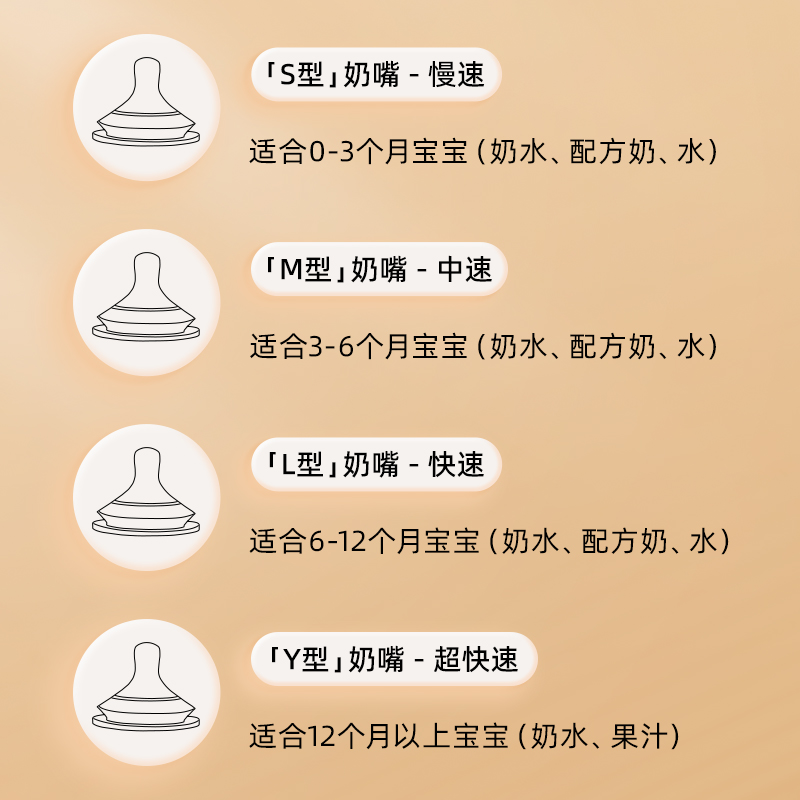 膳魔师foogo婴儿液态软硅胶断奶神器宝宝仿真奶嘴母乳实感超软 - 图2