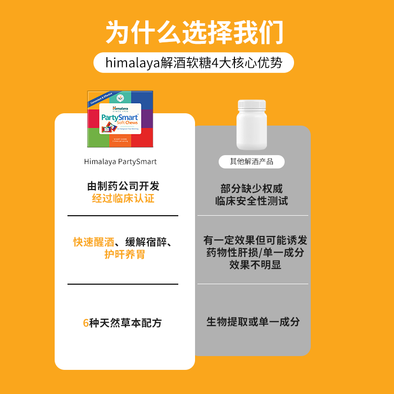 PartySmart解酒药片赛事熬夜喝酒前不醉神器千杯醒酒护肝片进口