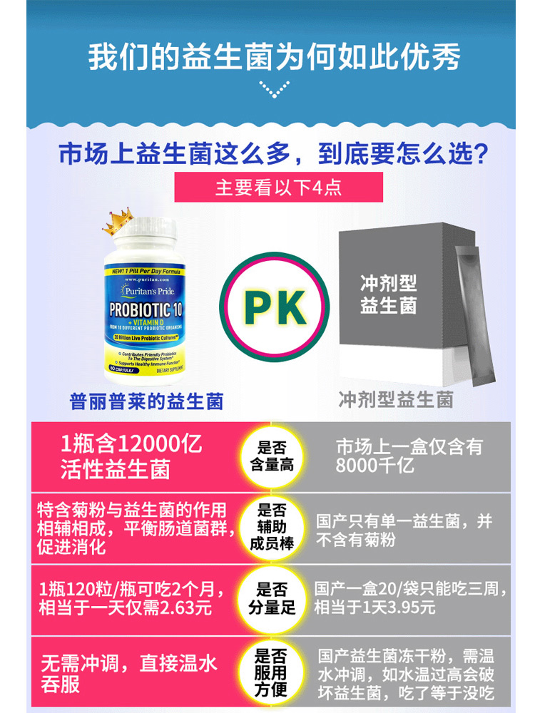 森艺棠海外专营店probiotics益生菌大人双歧杆菌调理肠胃消化酶便秘胶囊普丽普莱0