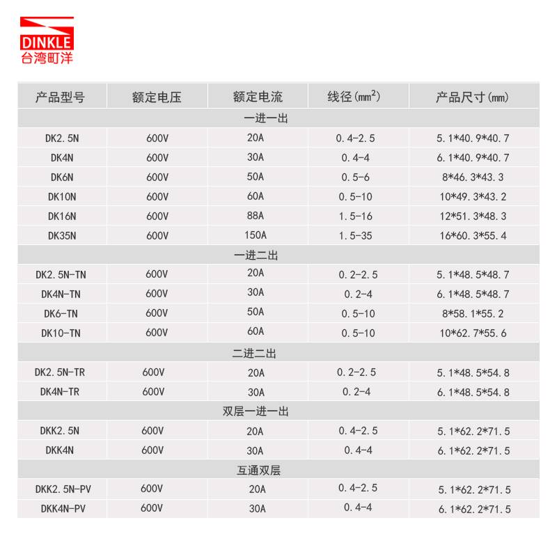 DK2.5/4/6/10N直通螺钉型导轨式单双层接线端子排可代替UK2.5-图1