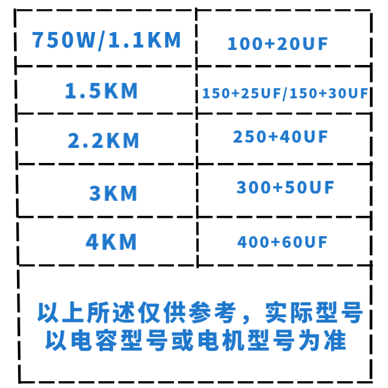 水泵电机电容器450V单相电机220V启动运行电容250UF40UF300UF50UF